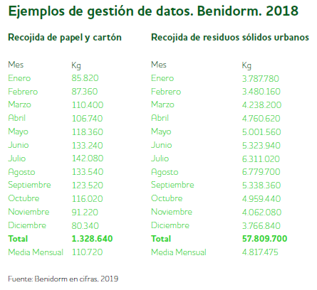 OSTELEA INVESTIGA SOBRE LOS DESTINOS TURÍSTICOS INTELIGENTES 