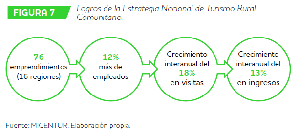 turismo comunitario